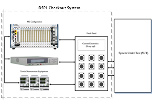 DSPL Missile Checkout system block diagram